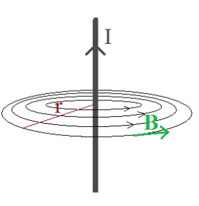 4. Pole Magnetyczne Przewodnika, Zwojnica - Magnetyzm - Fizyka Dla ...