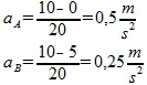 zadanie 3,4, wykres przedstawia zależność prędkości v od czasu t obliczenia