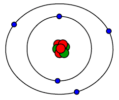 На рисунке изображена модель атома бора. Вихрь атомов атомизм. Вихрь атомов атомизм схема. Вихрь атомов атомизм схема душа человека и хаос.